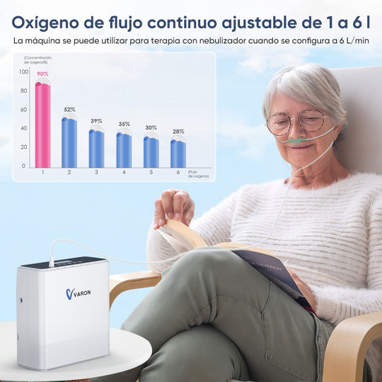 VARON Concentrador de Oxígeno Portátil 1-6L/min NT-06