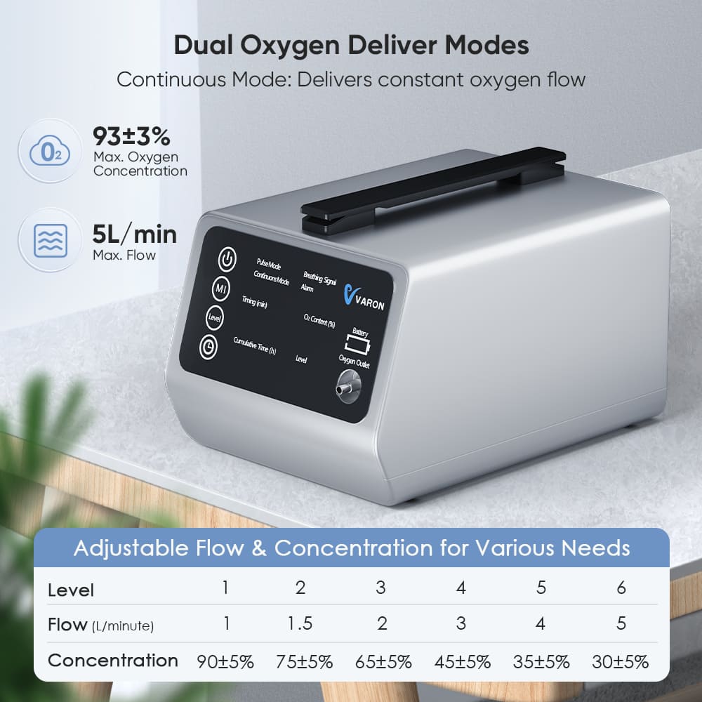 NEW ARRIVAL💥VARON Portable Oxygen Concentrator VT-1 for High Altitudes and Travel