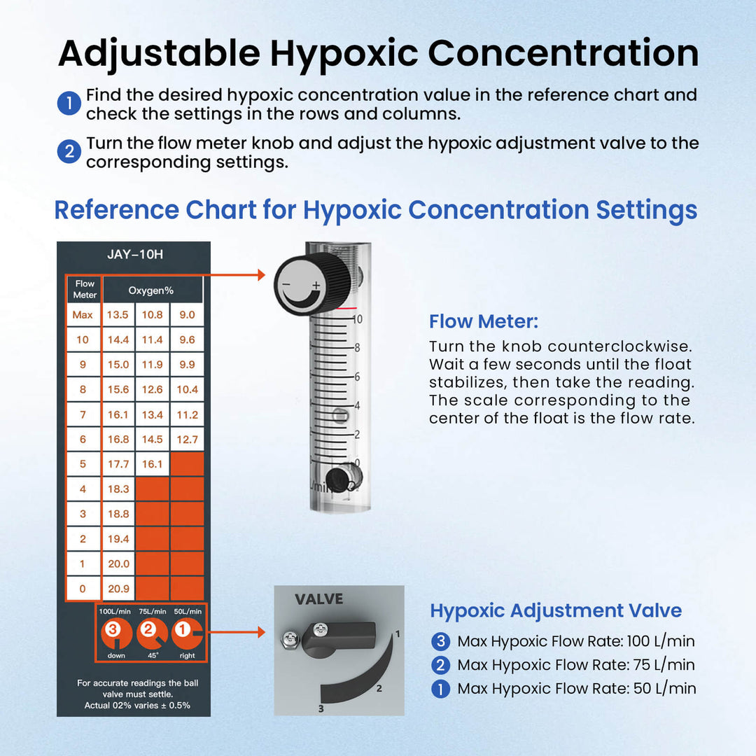 VARON Elevate 100 High-Flow Hypoxic Altitude Generator for Altitude Training