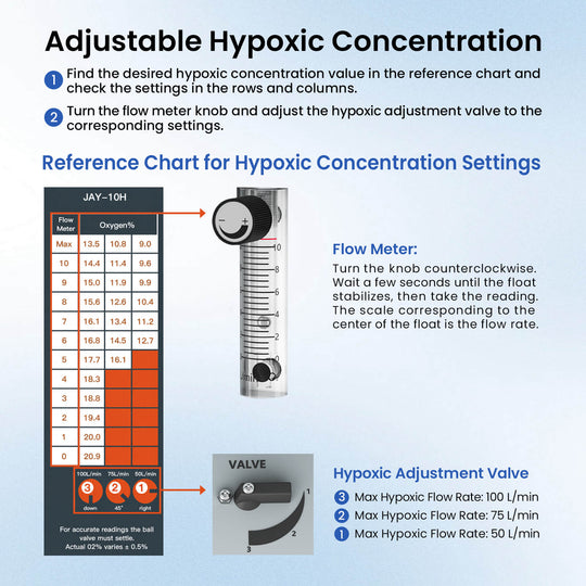 VARON Elevate 100 High-Flow Hypoxic Altitude Generator for Altitude Training