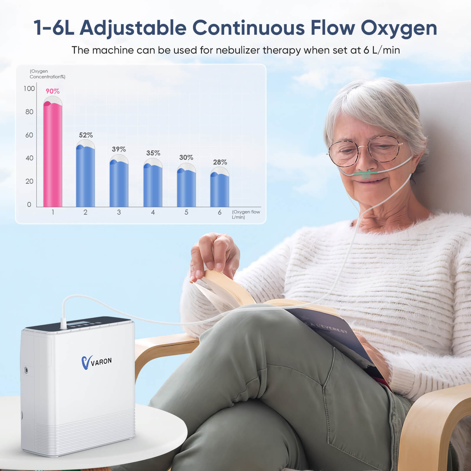 VARON Portable Oxygen Concentrator 1-6L/min NT-06+One Battery Bundle