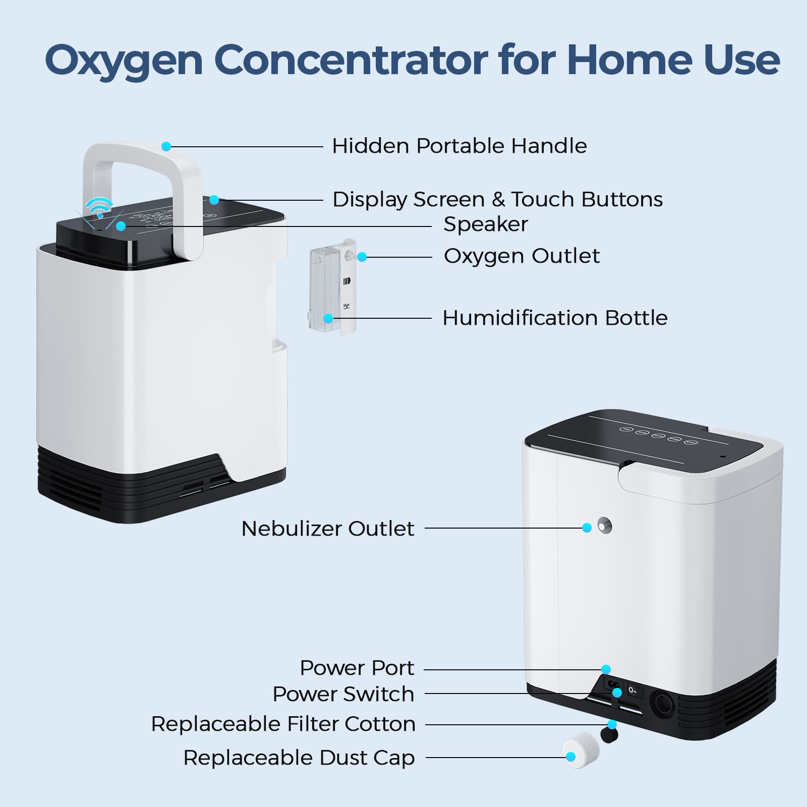 Adjustable ZY-1J Home Oxygen Concentrator | 1–7L Oxygen Flow