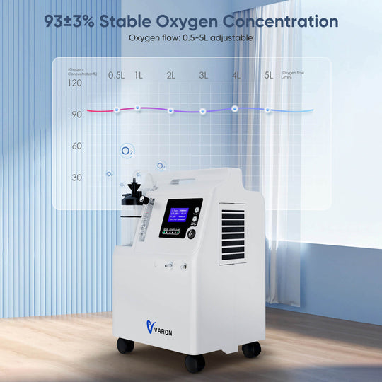 Pet Oxygen Chamber Compatible with Serene 5 for Continuous Oxygen Therapy