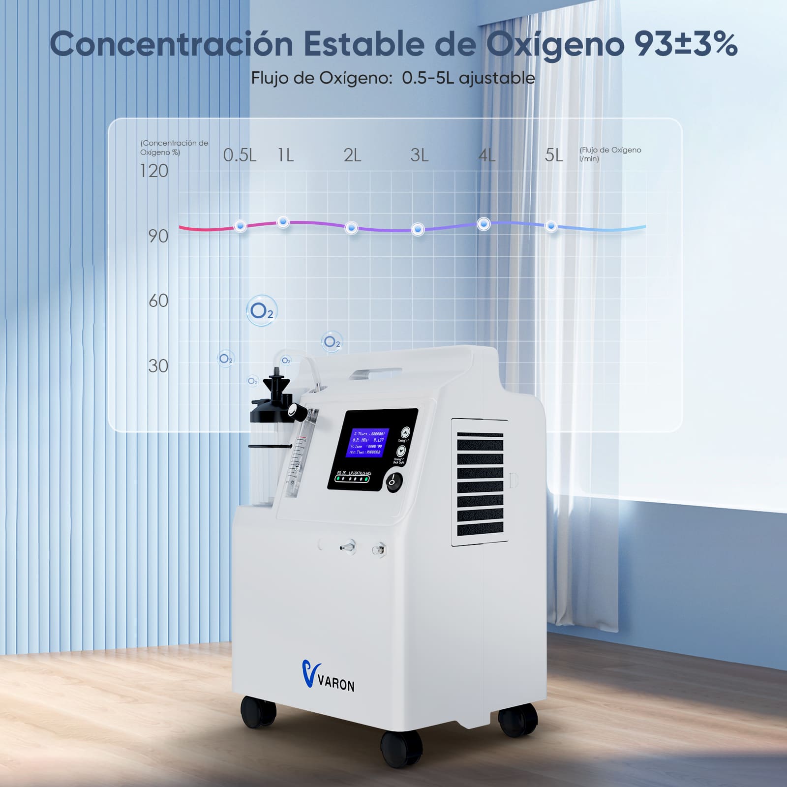 Concentrador de oxígeno doméstico VARON aprobado por la FDA 5L Serene 5