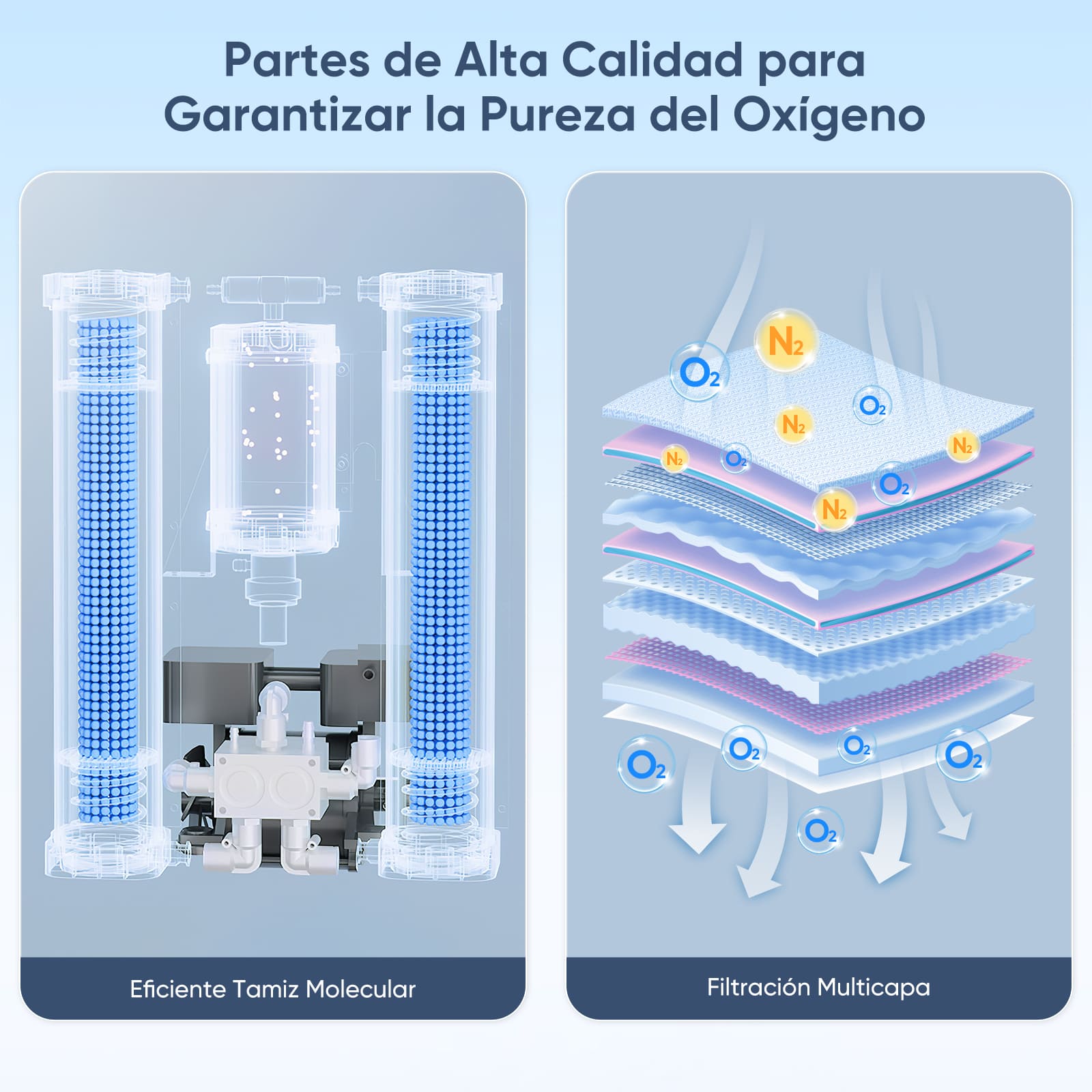 Concentrador de oxígeno doméstico VARON aprobado por la FDA 5L Serene 5