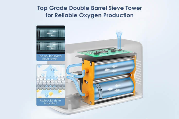 TTLIFE OXYGEN CONCENTRATOR