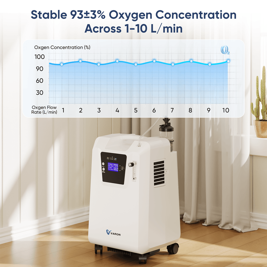 10L Home Oxygen Concentrator Serene 10