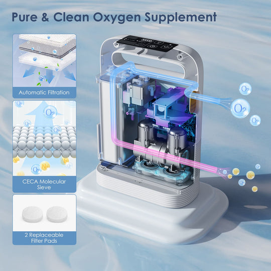Concentrador de Oxígeno Portátil de Flujo Pulsado de 1-5 L/min VARON NT-02